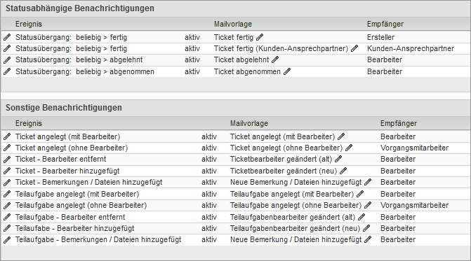 benachrichtigungen_1